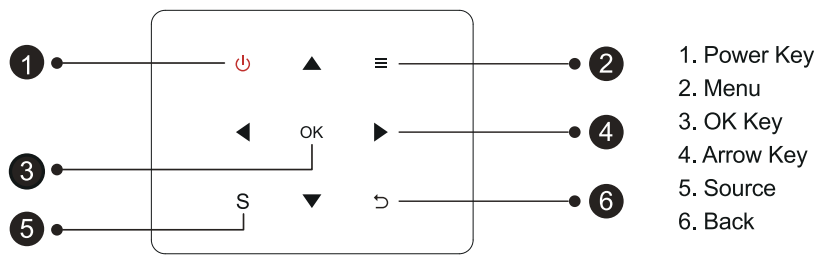 Yaber-Pro-U9-Native-1080P-Outdoor-Projector-Figure-7