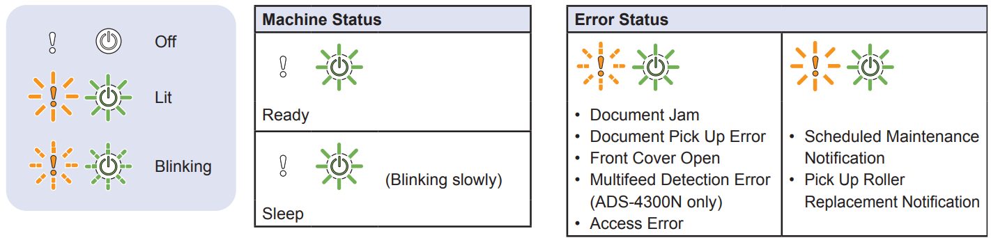 Brother-ADS-4100-Desktop-Document-Scanner-figure-4