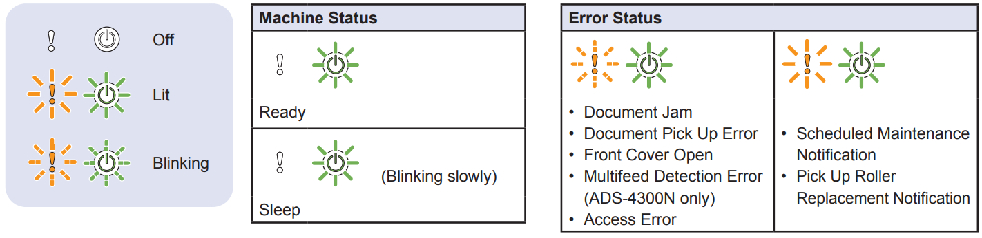 Brother-ADS-4500W-Desktop-Document-Scanner-fig-4