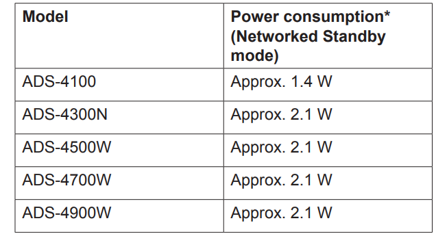 Brother-ADS-4500W-Desktop-Document-Scanner-fig-7
