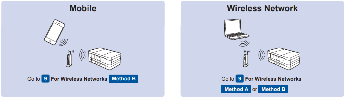 Brother-MFC-J4320DW-Connectivity-Automatic-Replenishment-figure-8