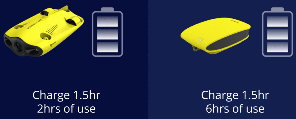 CHASING-GLADIUS-MINI-4K-Underwater-Drone-figure-17