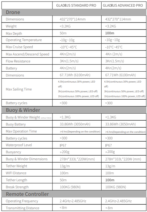 CHASING-GLADIUS-Pro-4K-Underwater-Drone-figure-18
