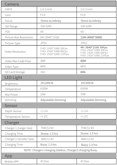 CHASING-GLADIUS-Pro-4K-Underwater-Drone-figure-19