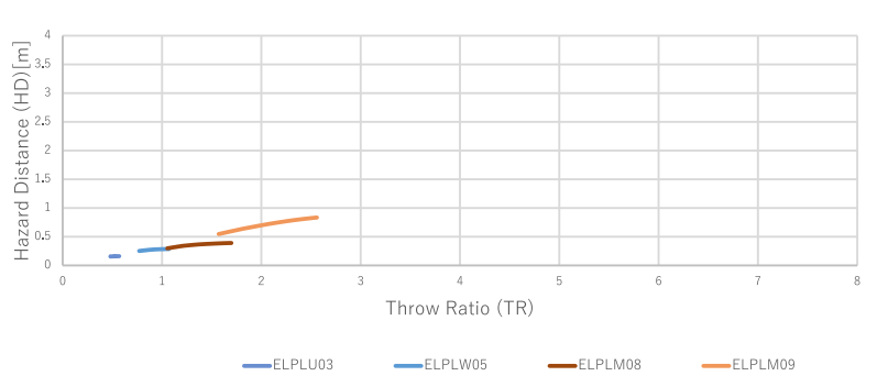 EPSON-EB-PU2220B-Ansi-Lumen-Projector Fig-2