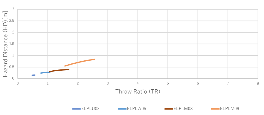 EPSON-EB-PU2220B-Ansi-Lumen-Projector Fig-6