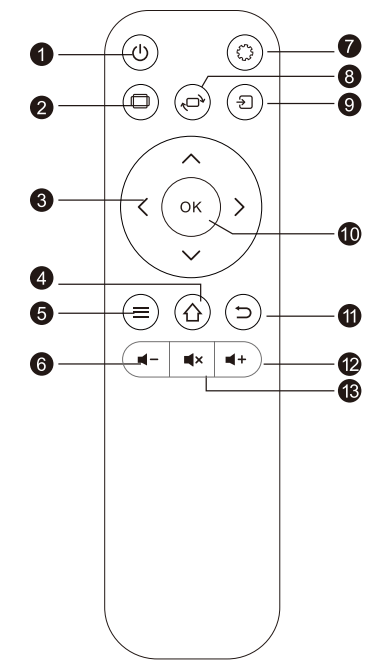 HAPPRUN-H1-Portable-Native-1080P-Projector-fig-3