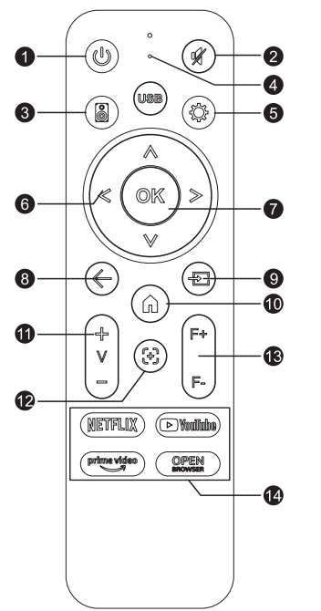 HAPPRUN-KC7-Pro-Netflix-Projector-Instruction-fig-4