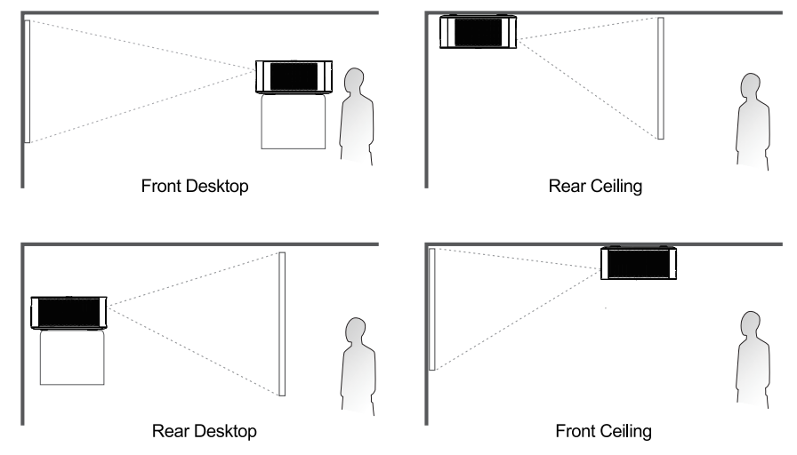 HAPPRUN-KC7-Pro-Netflix-Projector-Instruction-fig-5
