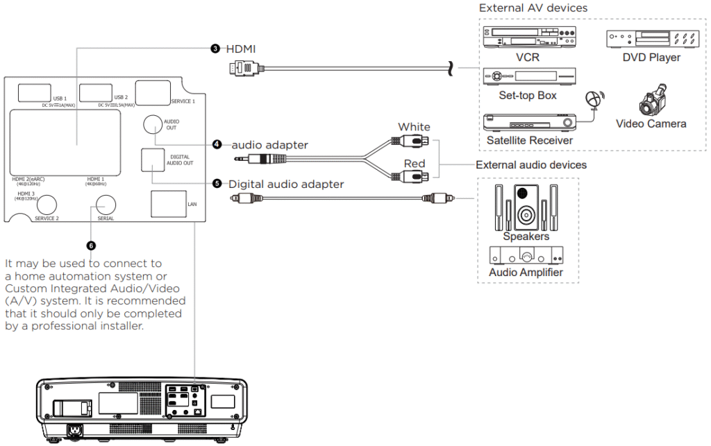 Hisense-100L5G-Laser-4K-HDR-Android-TV-figure-4