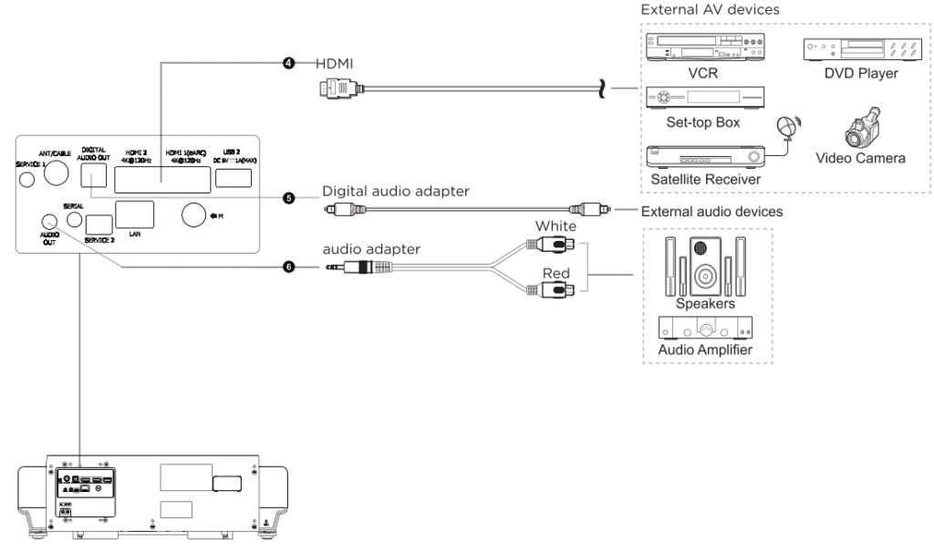 Hisense-PX1-Triple-Laser-Ultra-Throw-Projector-figure-4