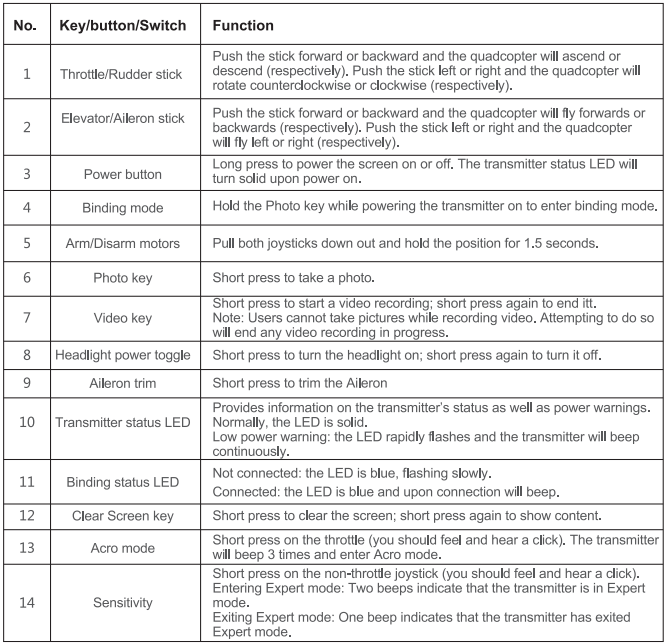Hubsan-H122D-X4-STORM-Micro-Racing-Drone-figure-12
