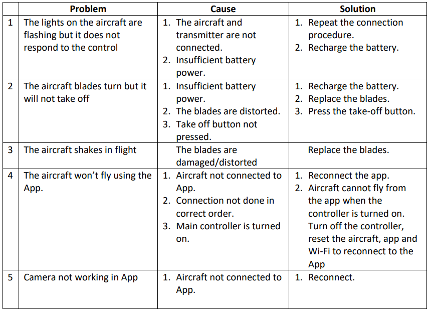 PRO-FLIGHT-PFBD303-Folding-Drone-with-HD-Camera-figure-29
