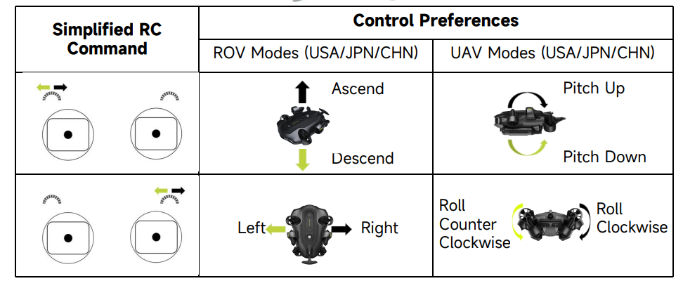 QYSEA-FIFISH-E-GO-Black-Underwater-Drone-fig-26