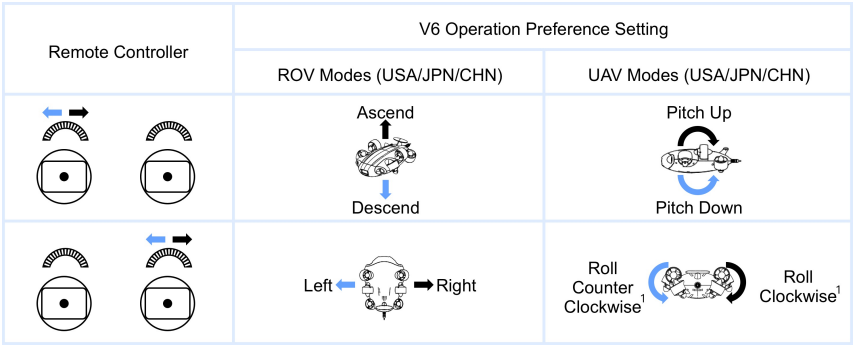 QYSEA-FIFISH-PRO-W6-Ultimate-Underwater-Drone-figure-17