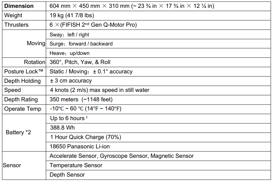QYSEA-FIFISH-PRO-W6-Ultimate-Underwater-Drone-figure-26