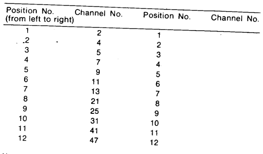 Sony-KP-5000-Color-Video-Projector-fig 13