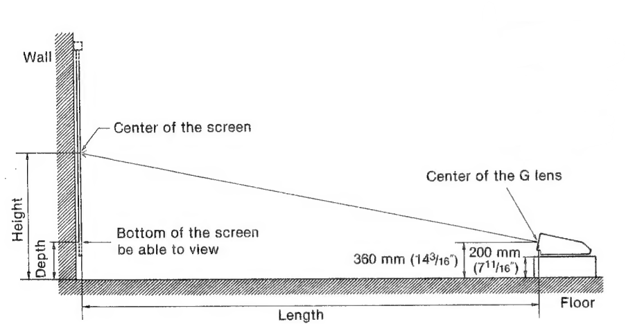 Sony-VPH-2020QJ-Color-Video-Projector-figure-1