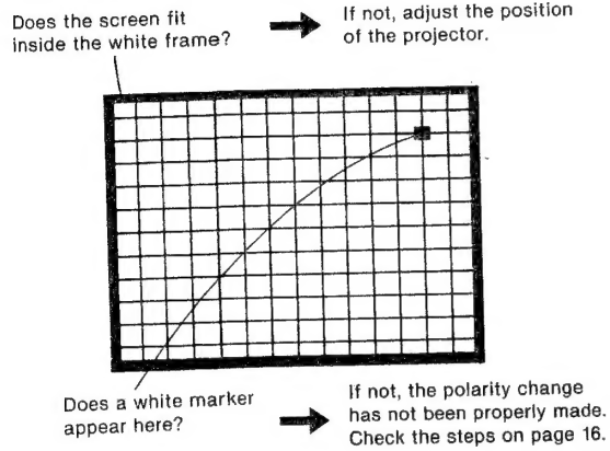 Sony-VPH-2020QJ-Color-Video-Projector-figure-17