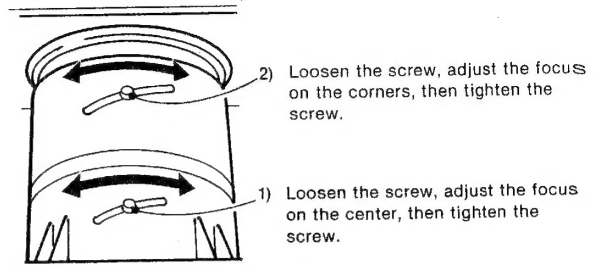 Sony-VPH-2020QJ-Color-Video-Projector-figure-18