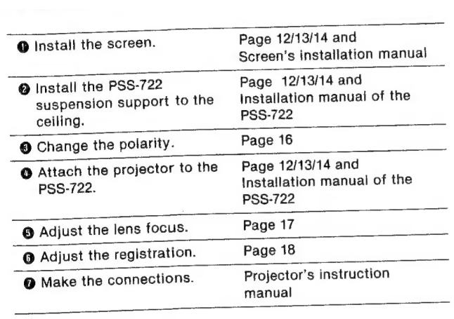 Sony-VPH-2020QJ-Color-Video-Projector-figure-5