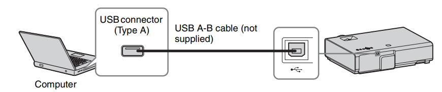 Sony-VPL-EW295-WXGA-Conference-Room-Projector-fig-19