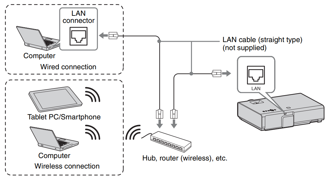 Sony-VPL-EW295-WXGA-Conference-Room-Projector-fig-21