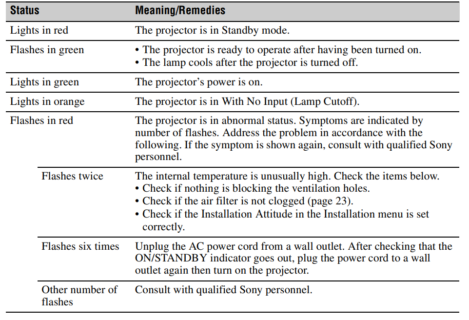 Sony-VPL-EW295-WXGA-Conference-Room-Projector-fig-29