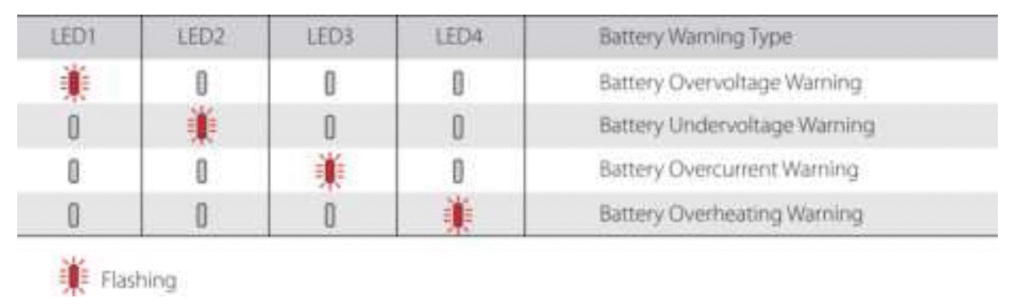 Swellpro-Splashdrone-4-Waterproof-Drone Fig-13