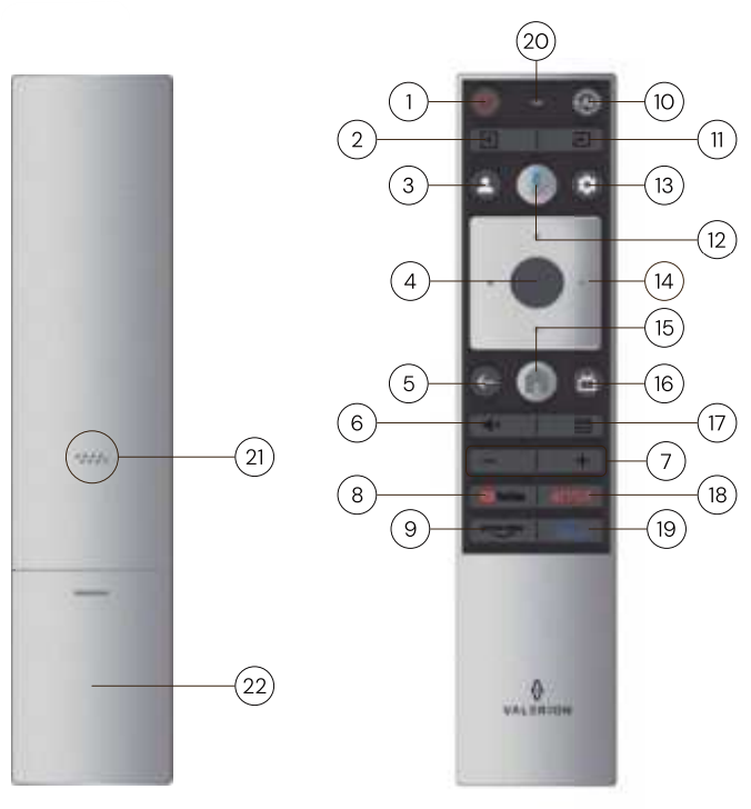 Valerion-VisionMaster-Pro2-Triple-Laser-Projector-Fig-7