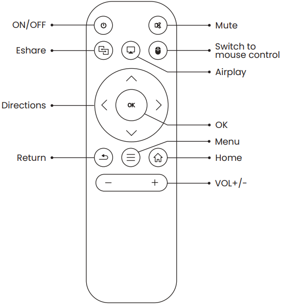 WiMiUS-Q2-DLP-Mini-Projector-figure-12