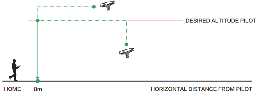 YUNEEC-ST16S-Typhoo-H-Plus-Pro-Hexacopter-figure-19
