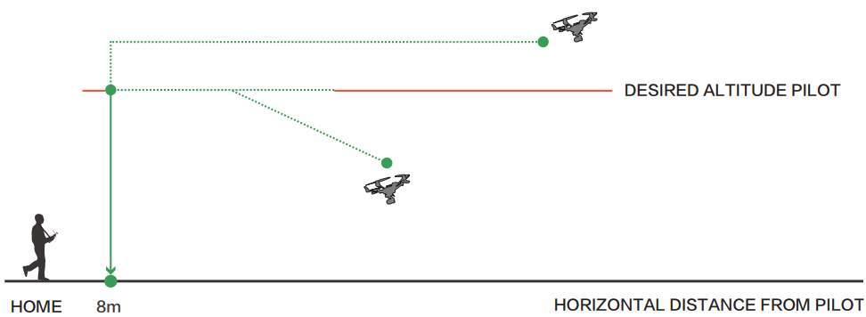 YUNEEC-ST16S-Typhoo-H-Plus-Pro-Hexacopter-figure-20