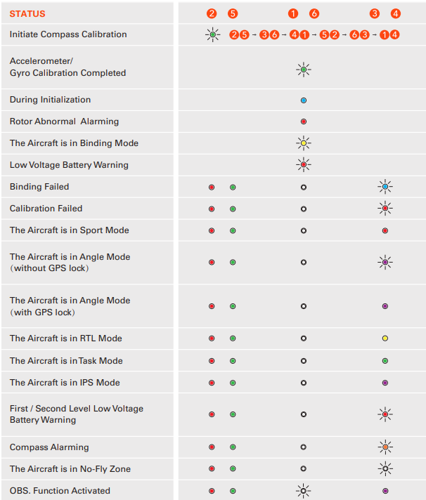 YUNEEC-ST16S-Typhoo-H-Plus-Pro-Hexacopter-figure-30