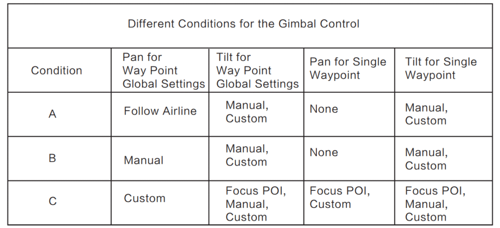 Yuneec-Tornado-H920-Plus-Drone-fig-29
