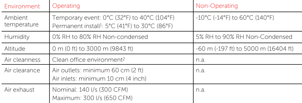 BARCO-QDX-Rental-Laser-Projectors-figure-1