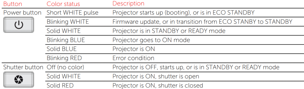 BARCO-QDX-Rental-Laser-Projectors-figure-11