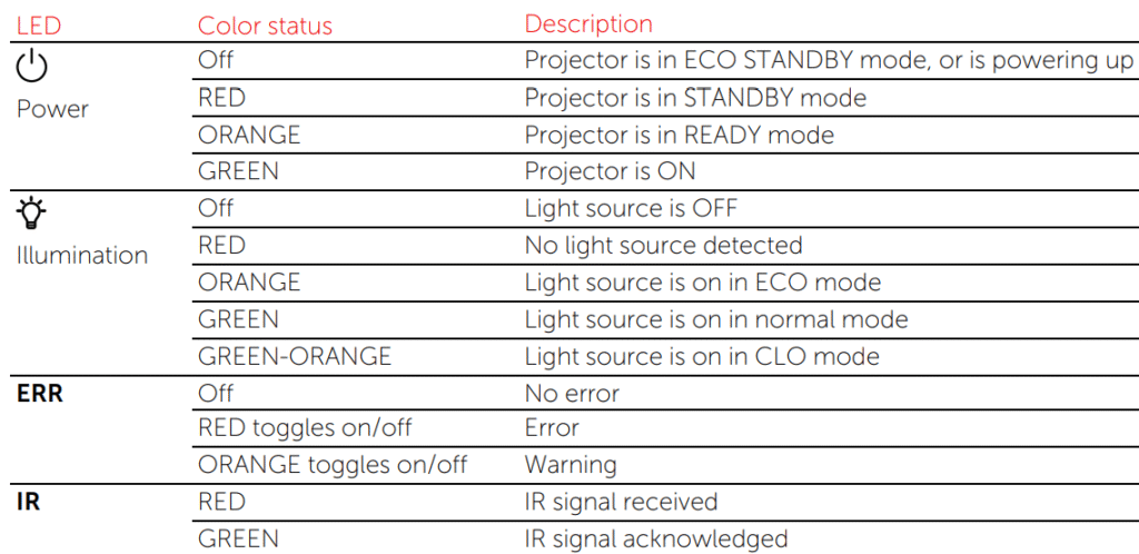 BARCO-QDX-Rental-Laser-Projectors-figure-18