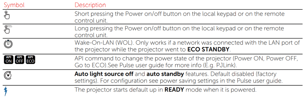 BARCO-QDX-Rental-Laser-Projectors-figure-21