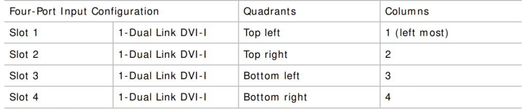 CHRISTIE-D4K2560-High-Frame-4K-Projector-fig-23
