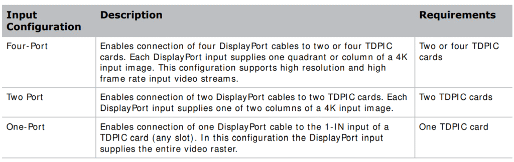 CHRISTIE-D4K2560-High-Frame-4K-Projector-fig-26