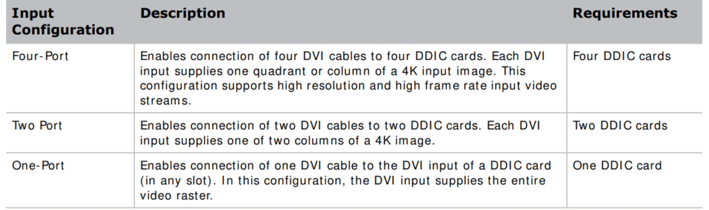 CHRISTIE-D4K2560-High-Frame-4K-Projector-fig-33