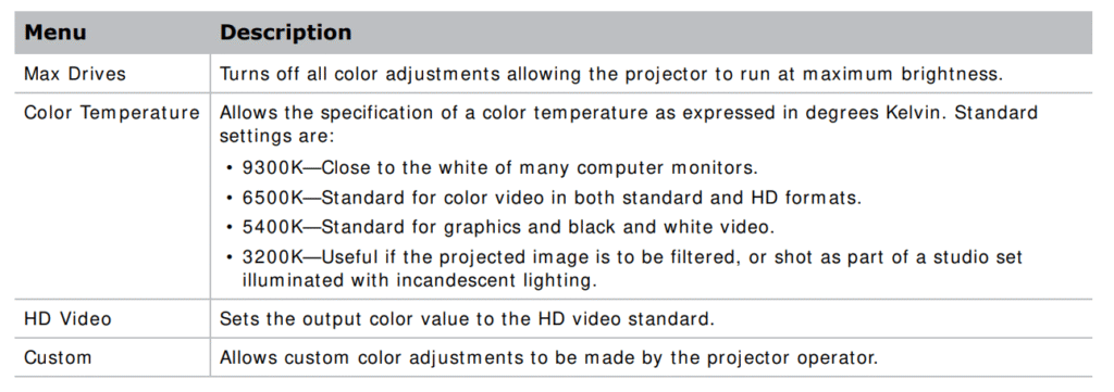 CHRISTIE-D4K2560-High-Frame-4K-Projector-fig-41