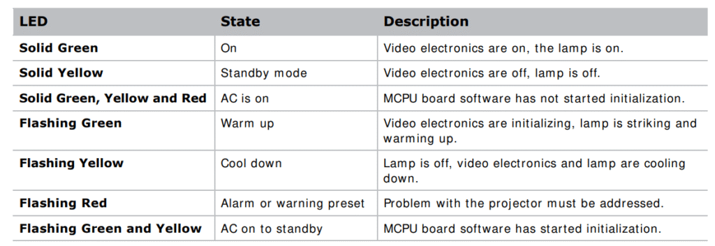 CHRISTIE-D4K2560-High-Frame-4K-Projector-fig-43