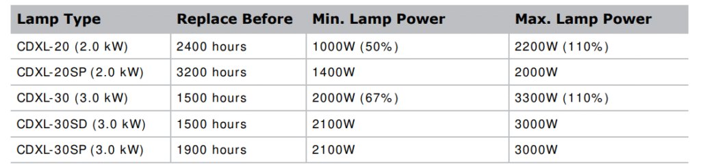 CHRISTIE-D4K2560-High-Frame-4K-Projector-fig-45