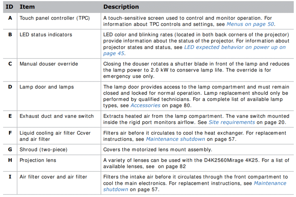 CHRISTIE-D4K2560-High-Frame-4K-Projector-fig-6