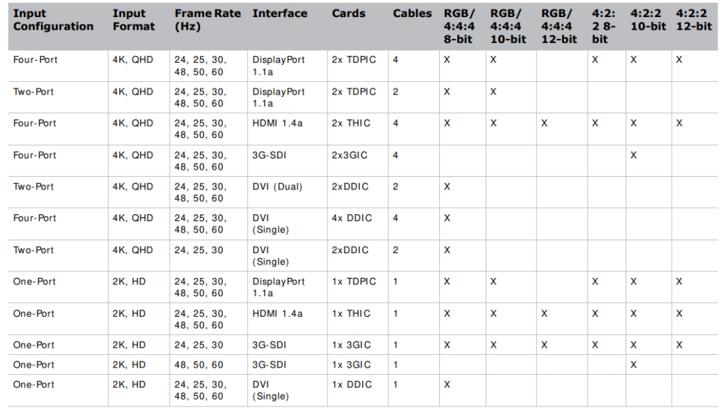 CHRISTIE-D4K2560-High-Frame-4K-Projector-fig-63
