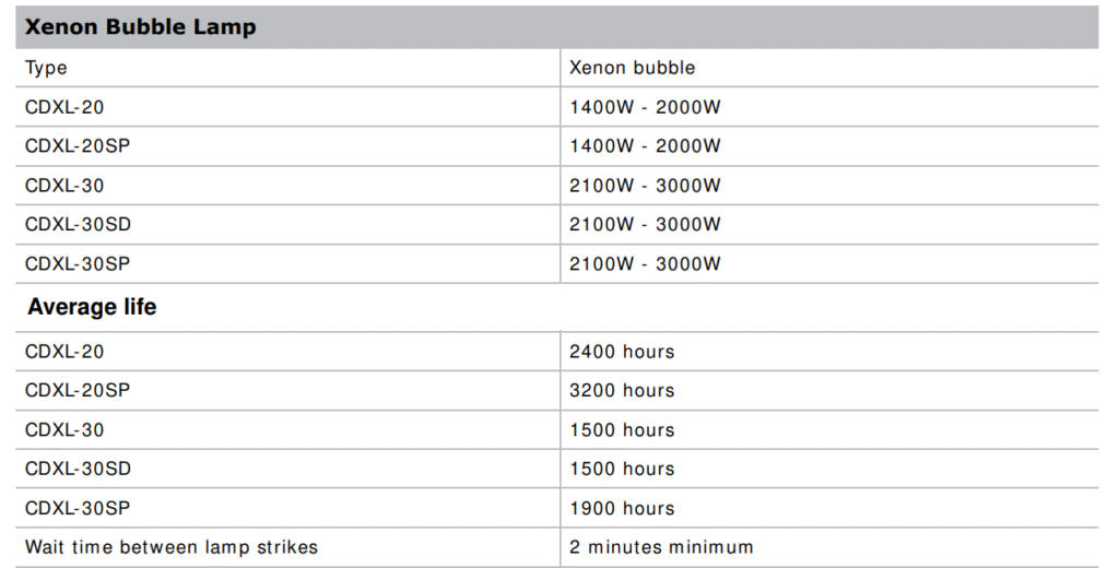 CHRISTIE-D4K2560-High-Frame-4K-Projector-fig-71