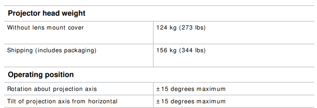 CHRISTIE-D4K2560-High-Frame-4K-Projector-fig-74