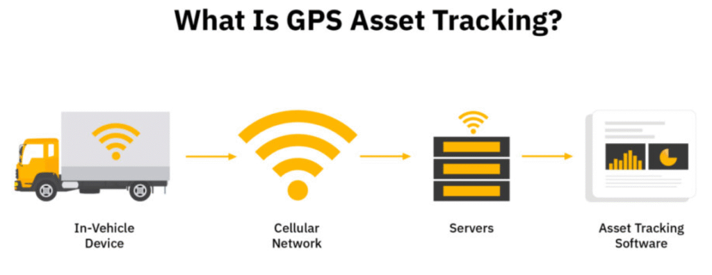 How-To-Find-A-GPS-Tracker-On-Your-Car-Figure-18